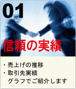 信頼の実績